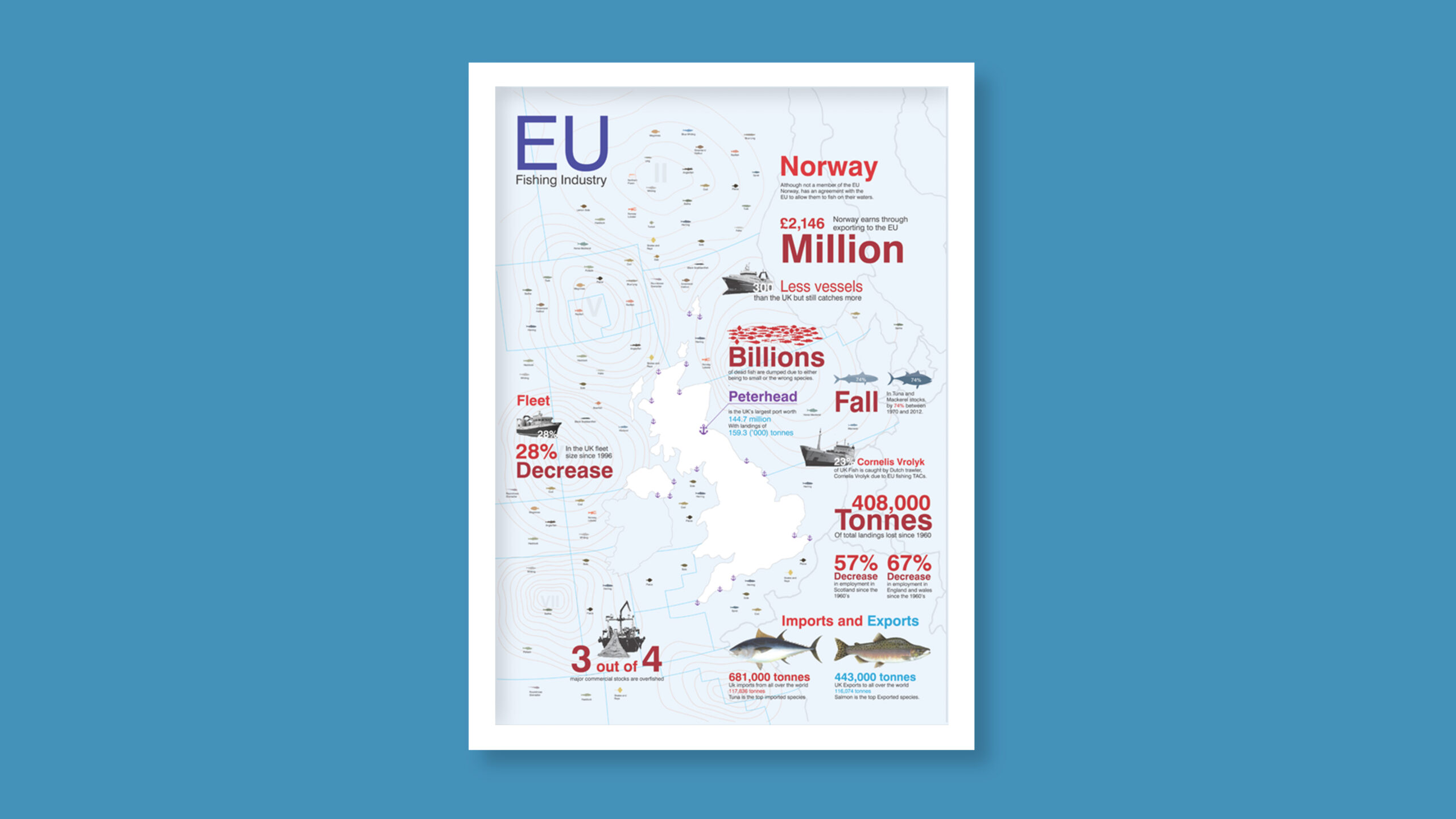 EU Fishing Infographic